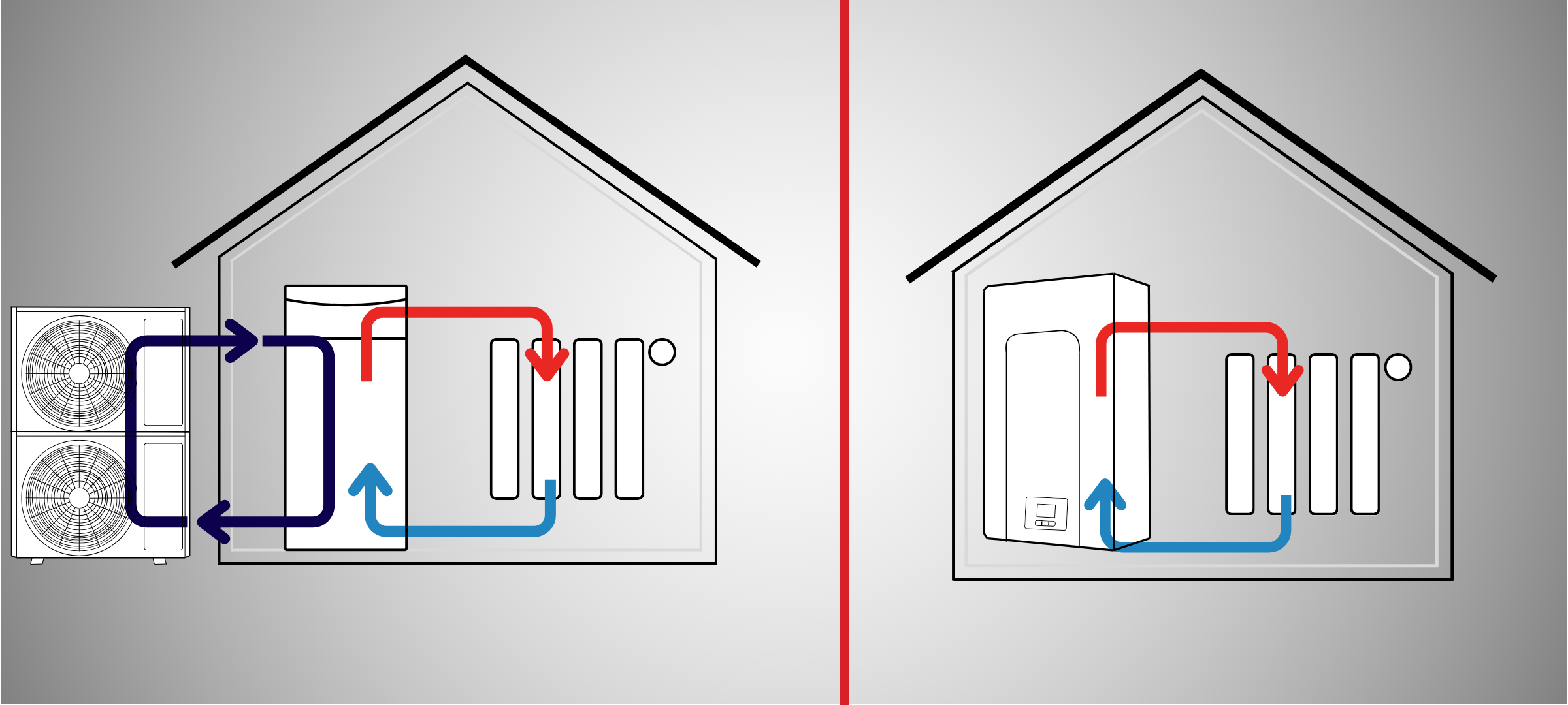 Riscaldamento efficiente nel 2025: Pompa di Calore o Caldaia, quale Tecnologia conviene di più?