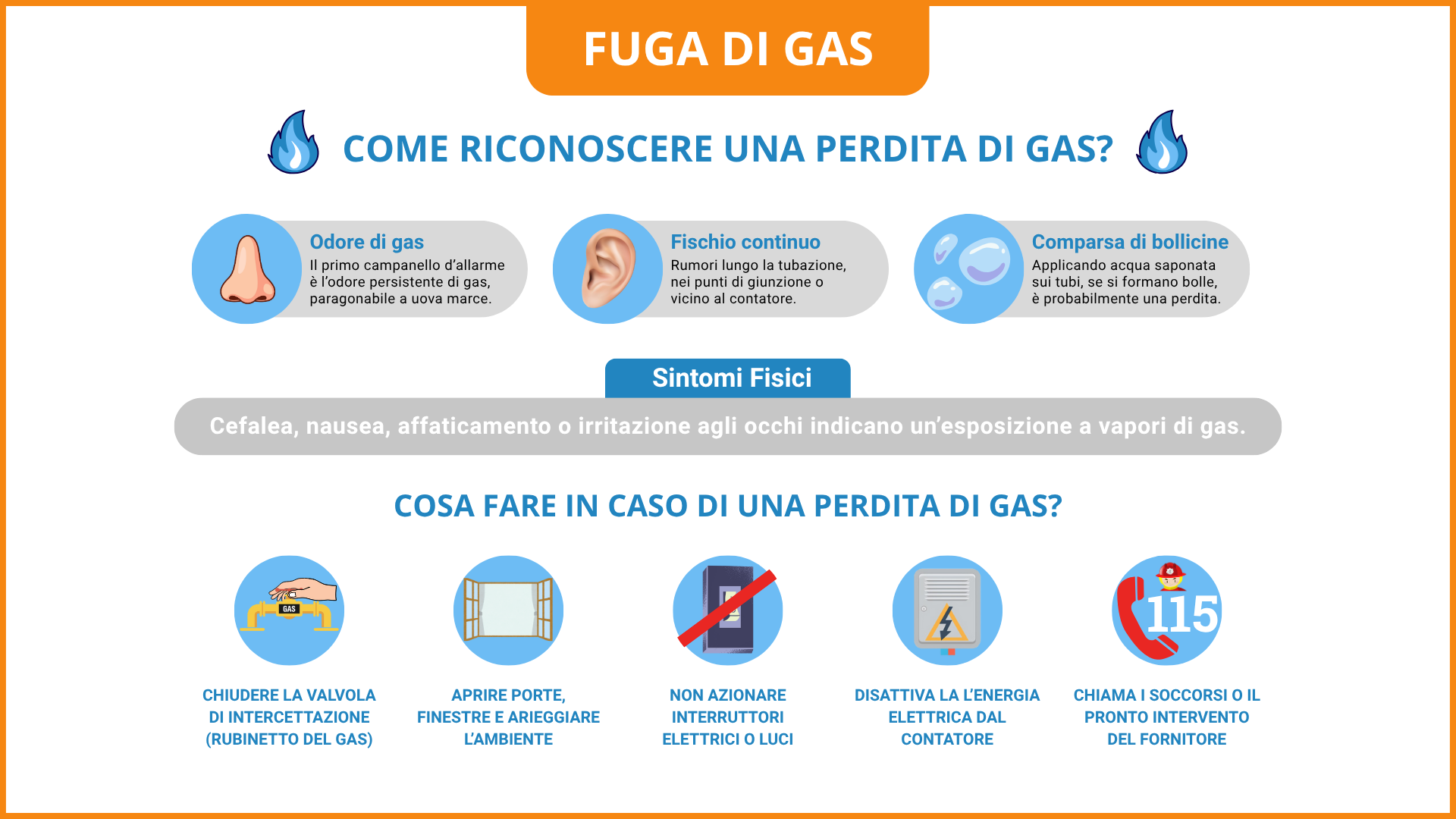 Fuga d Gas cosa fare