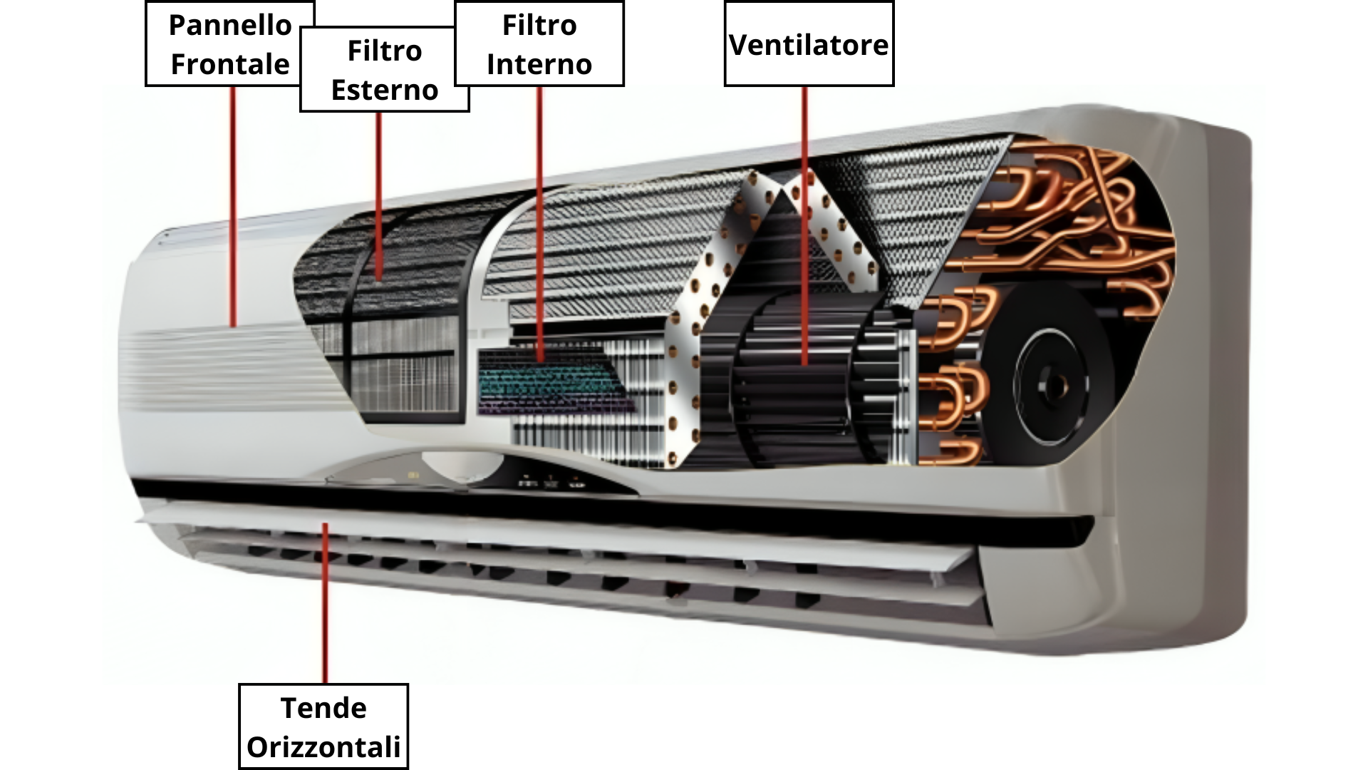 Igienizzazione Condizionatore